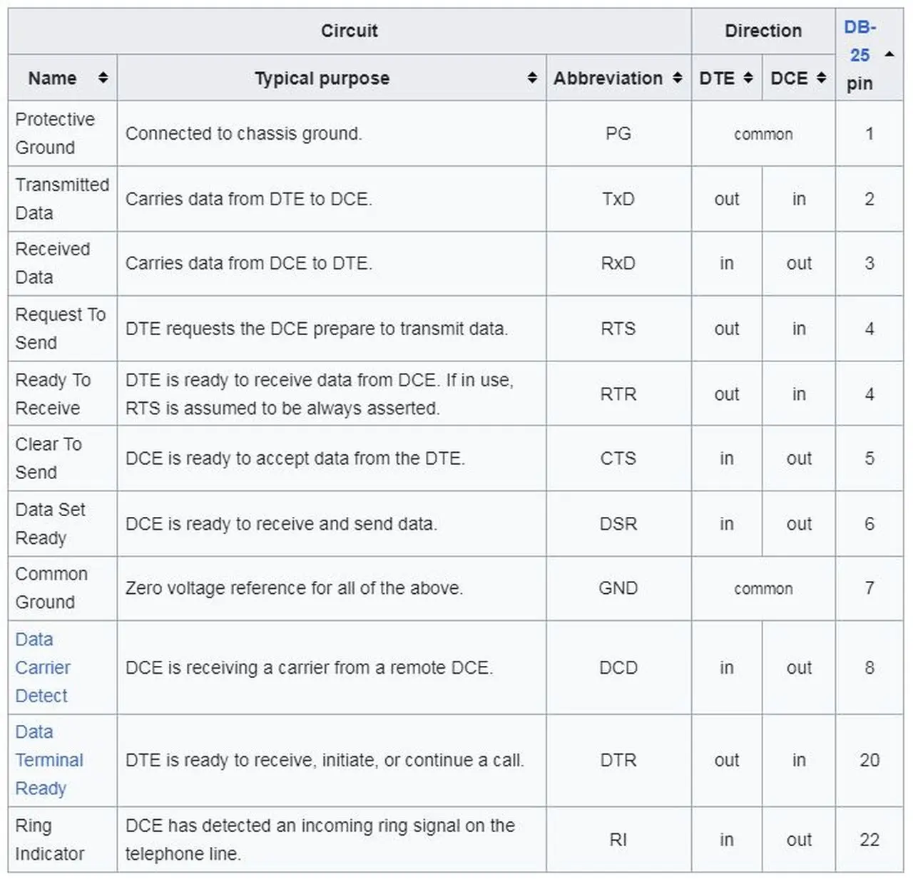 Connector Data RS232.webp